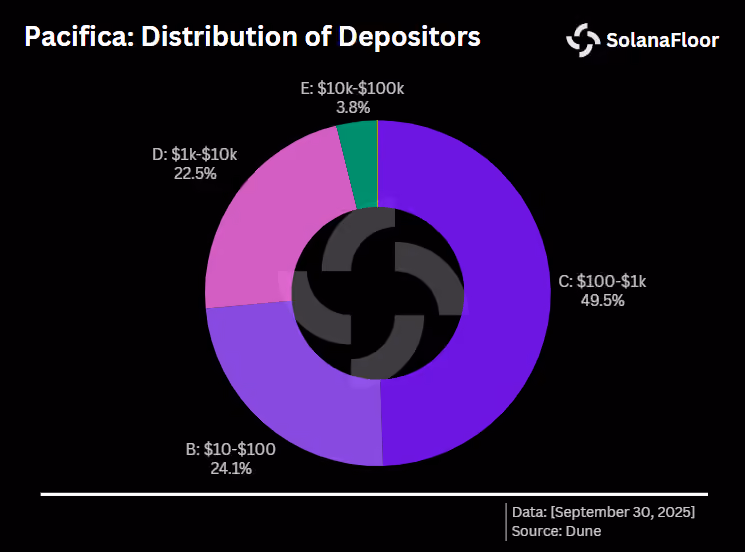 Wallet Dist