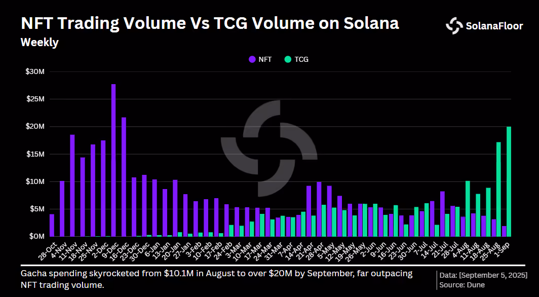 Nft Vs Tcg