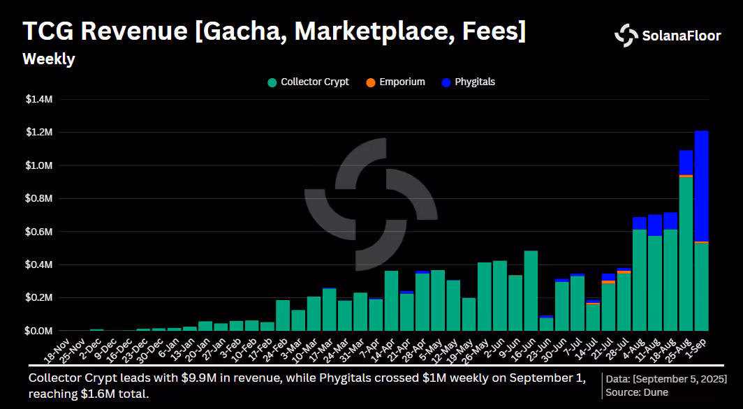 Tcg Revenue