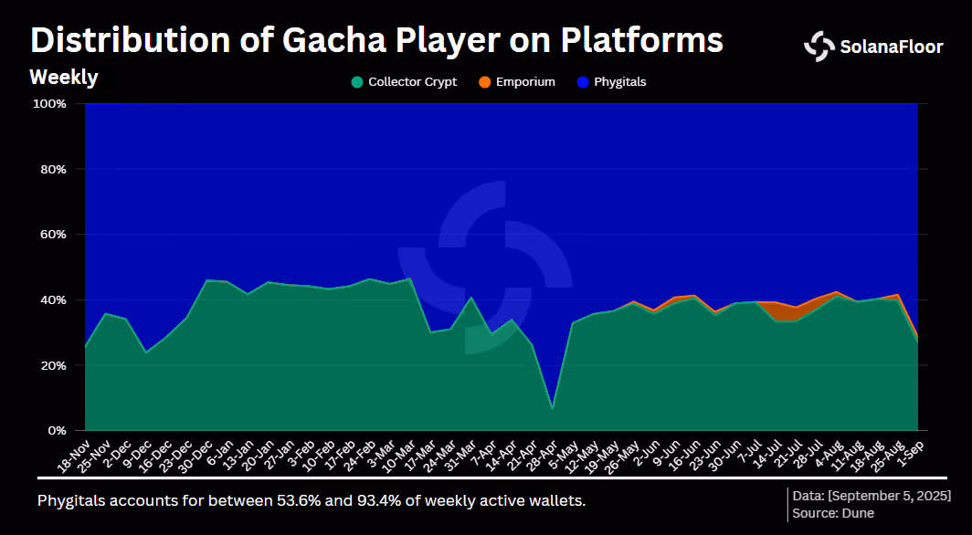 Tcg Active Player