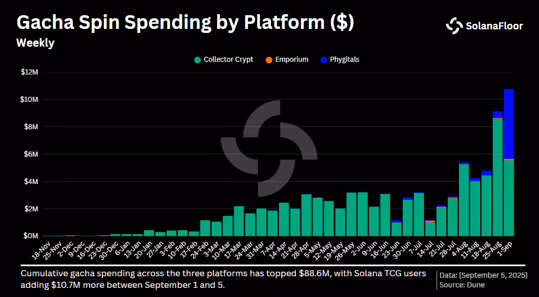 Tcg Gacha Spending