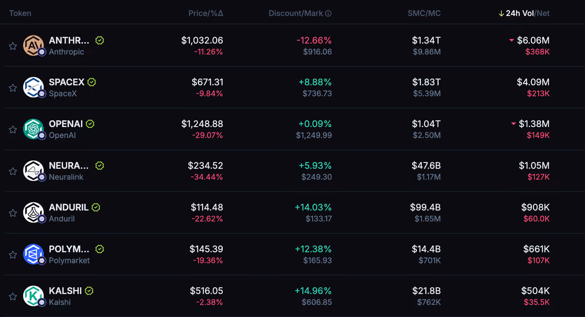 prestocks