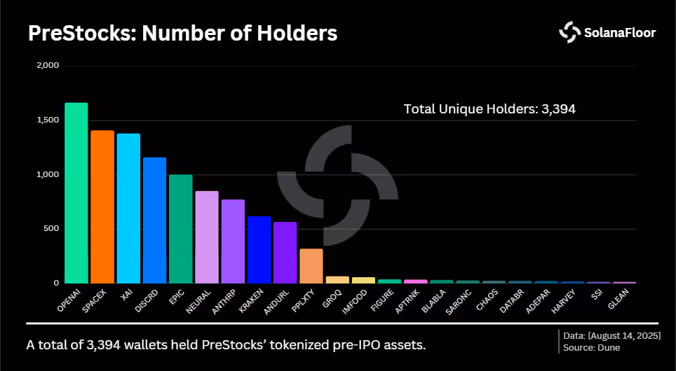 Holders