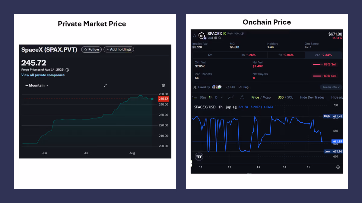 Price Diff