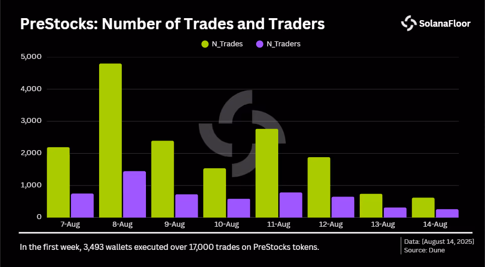 Trades & Traders