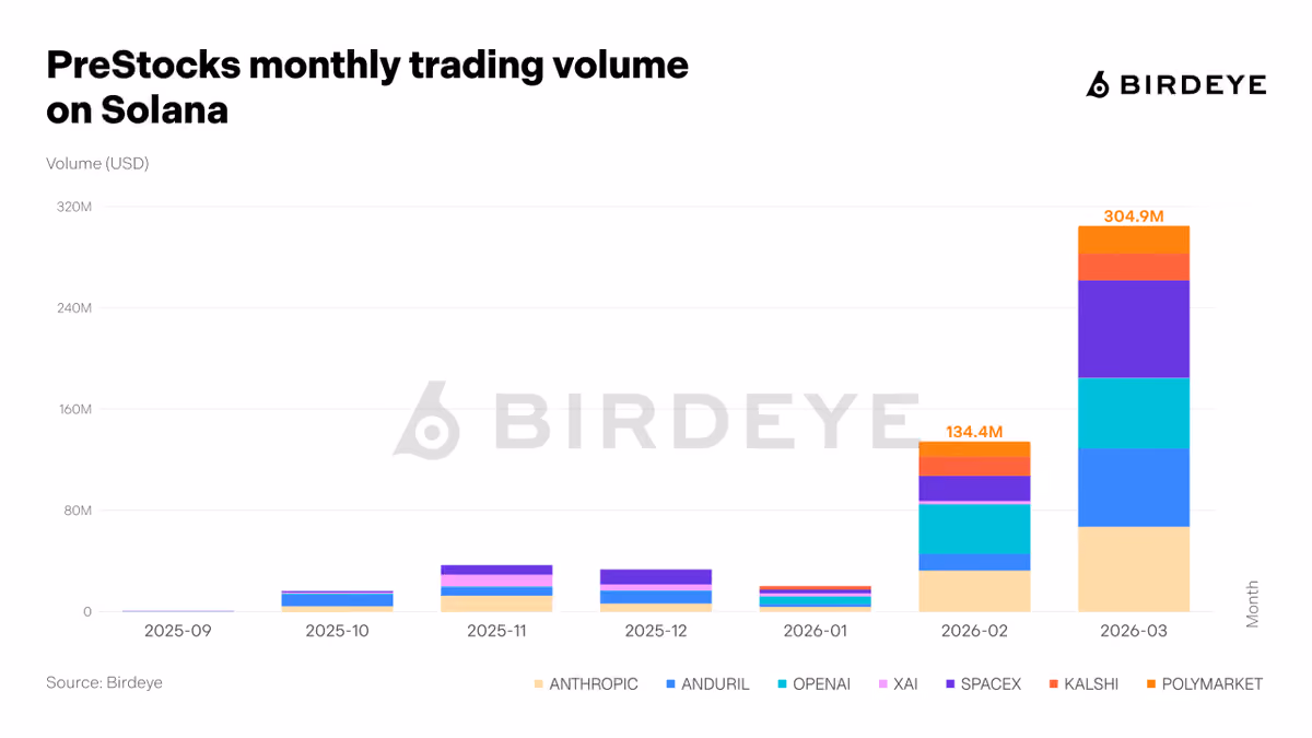 Birdeye Data Bar 1774968572995 1282x721