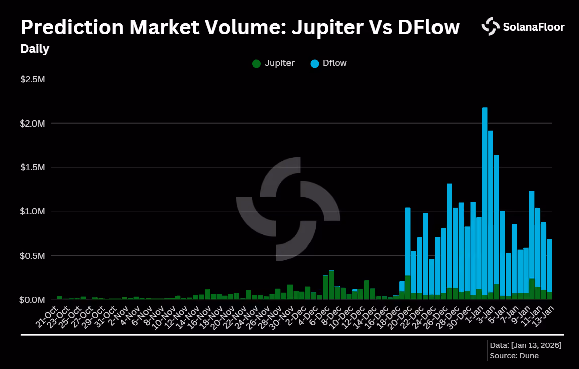Volume