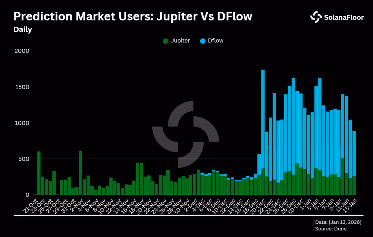 Users