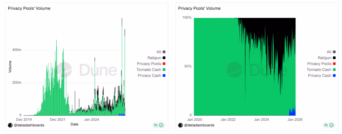 privacyvol