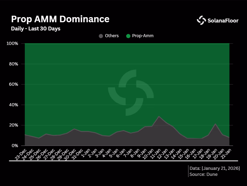 Agg Dominance