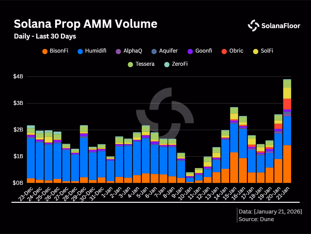 Propamm Volume