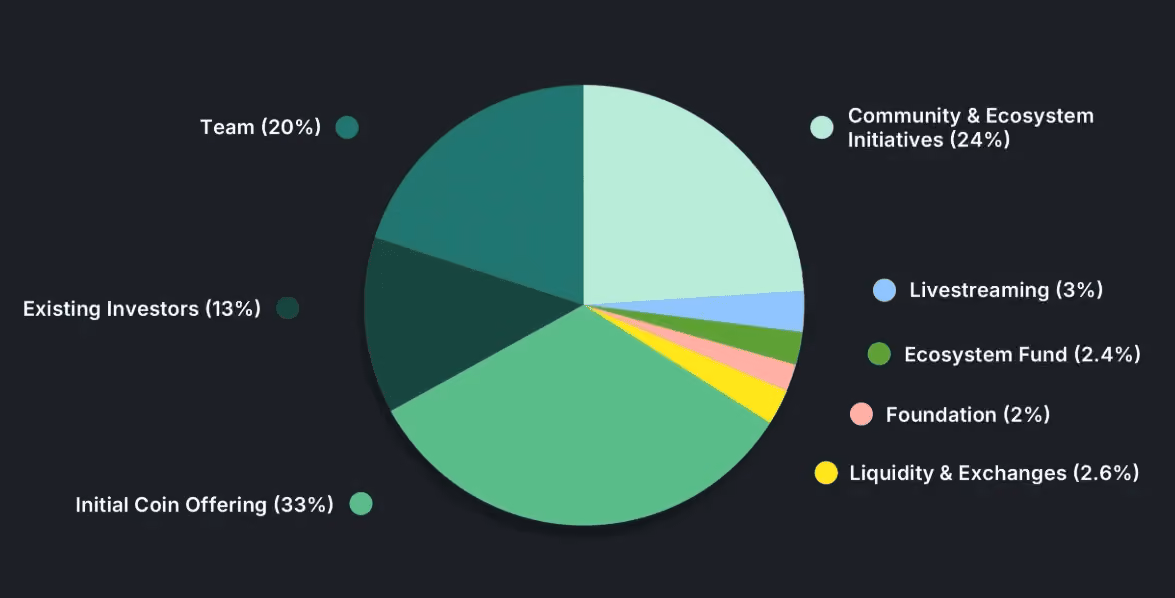 pump tokenomics