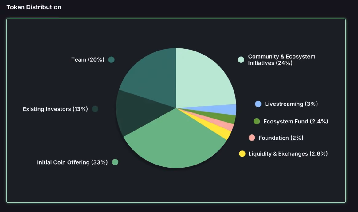 pump tokenomics
