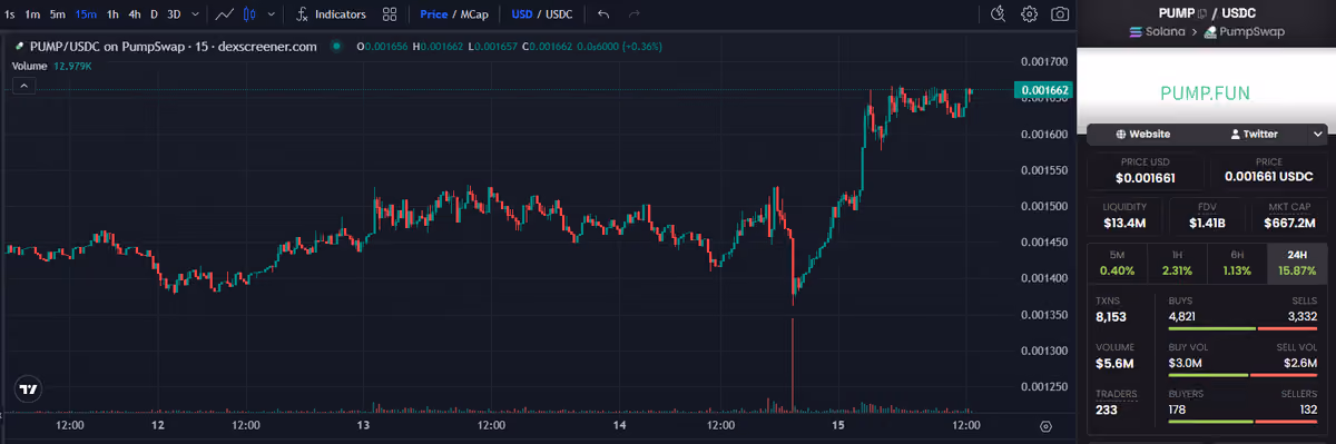 $pump