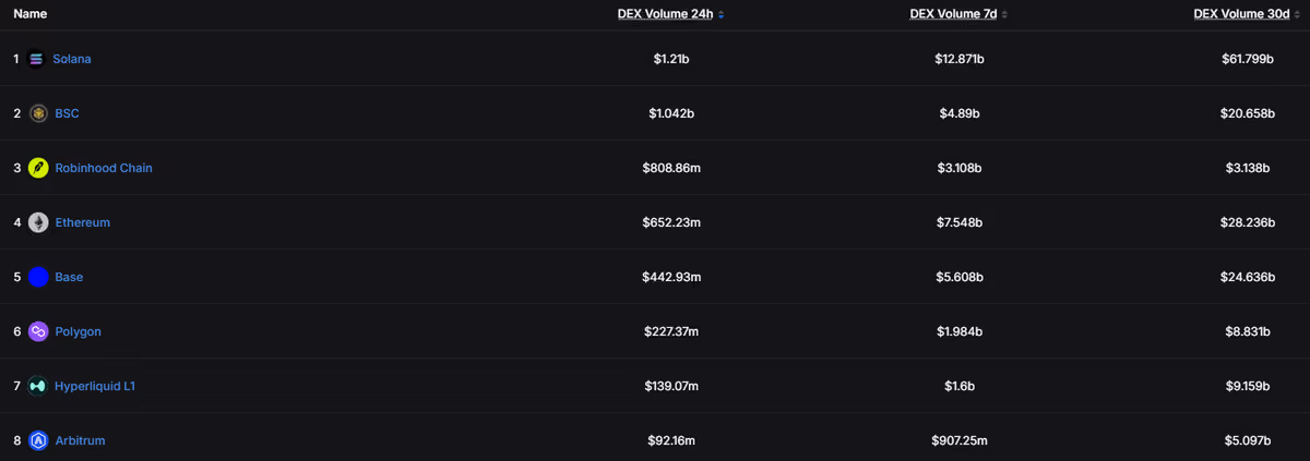 Dex Volume