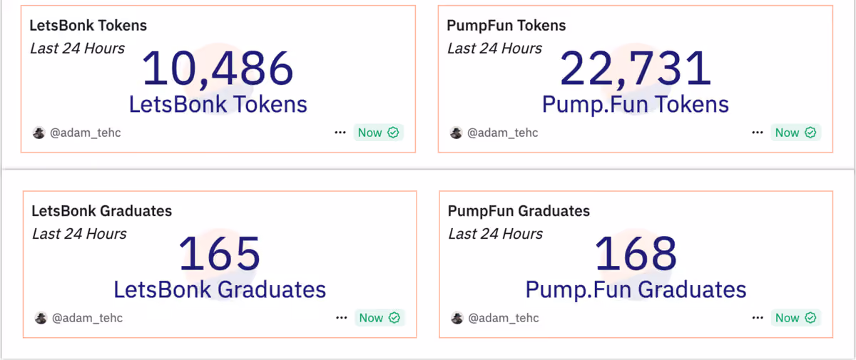 Bonkpump