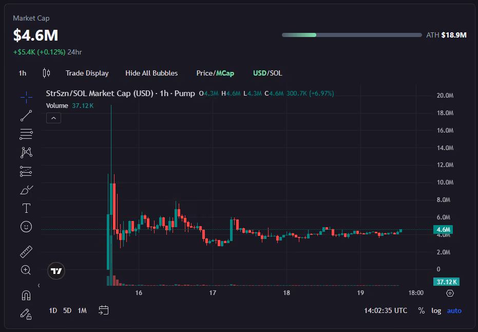 Streamer Coin Mc