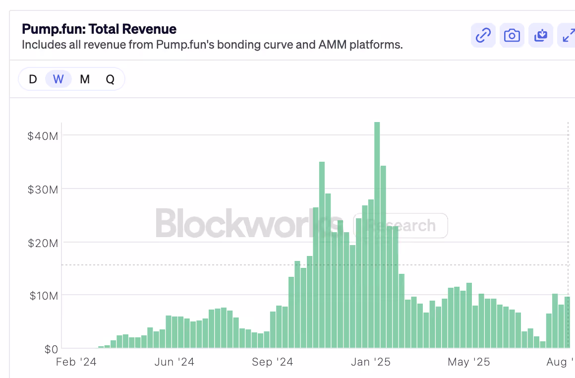 pump revenue