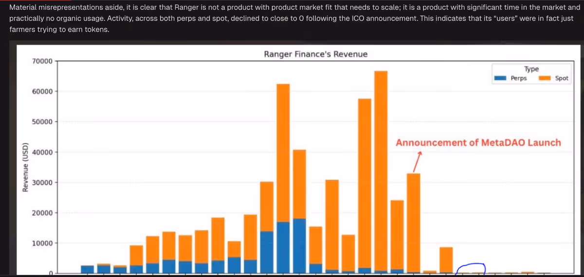 rangerrev