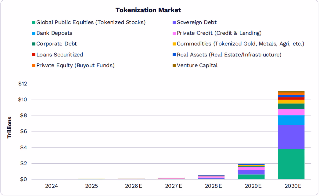 Tokenized Assets Est.