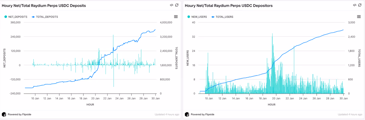 raydium tvl and traders
