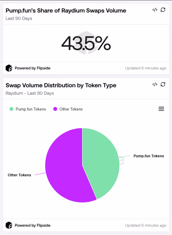 Pump.fun Overal Share