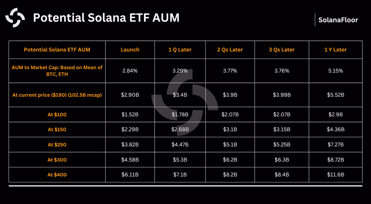 etf projections