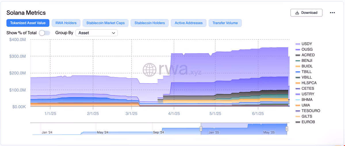 rwa data