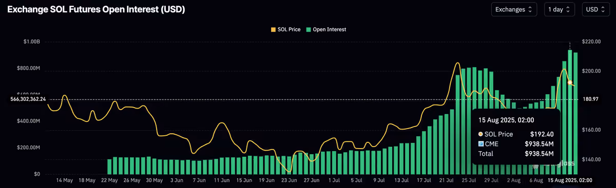 CMEfutures