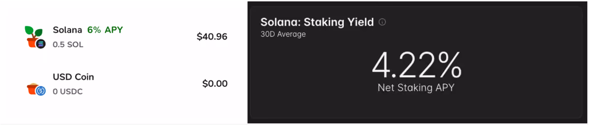staking