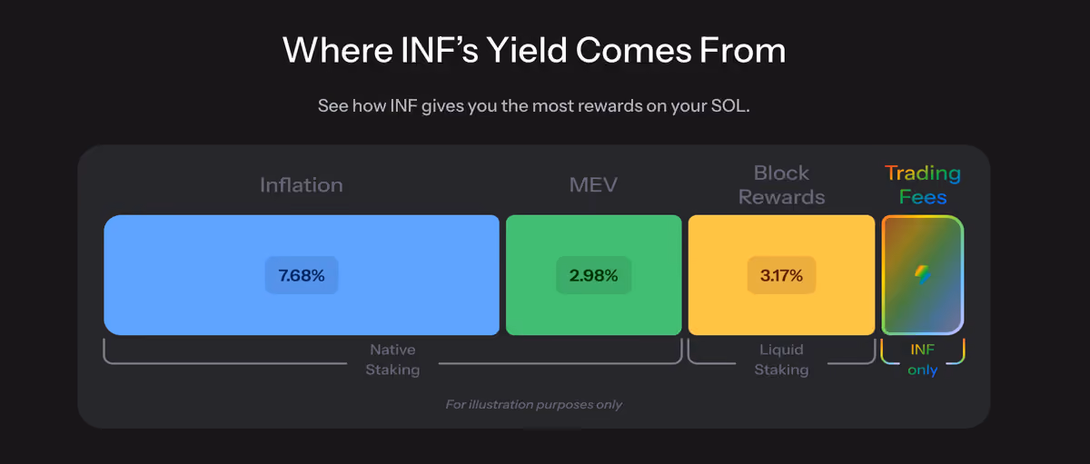 inf