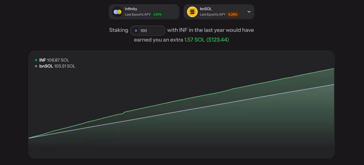 infbnsol