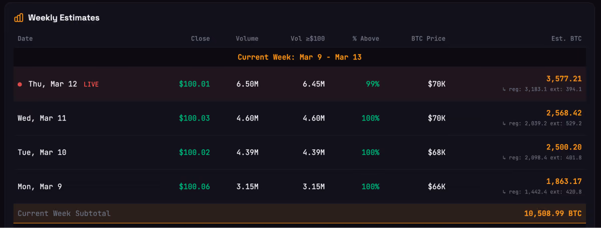 btcpurch