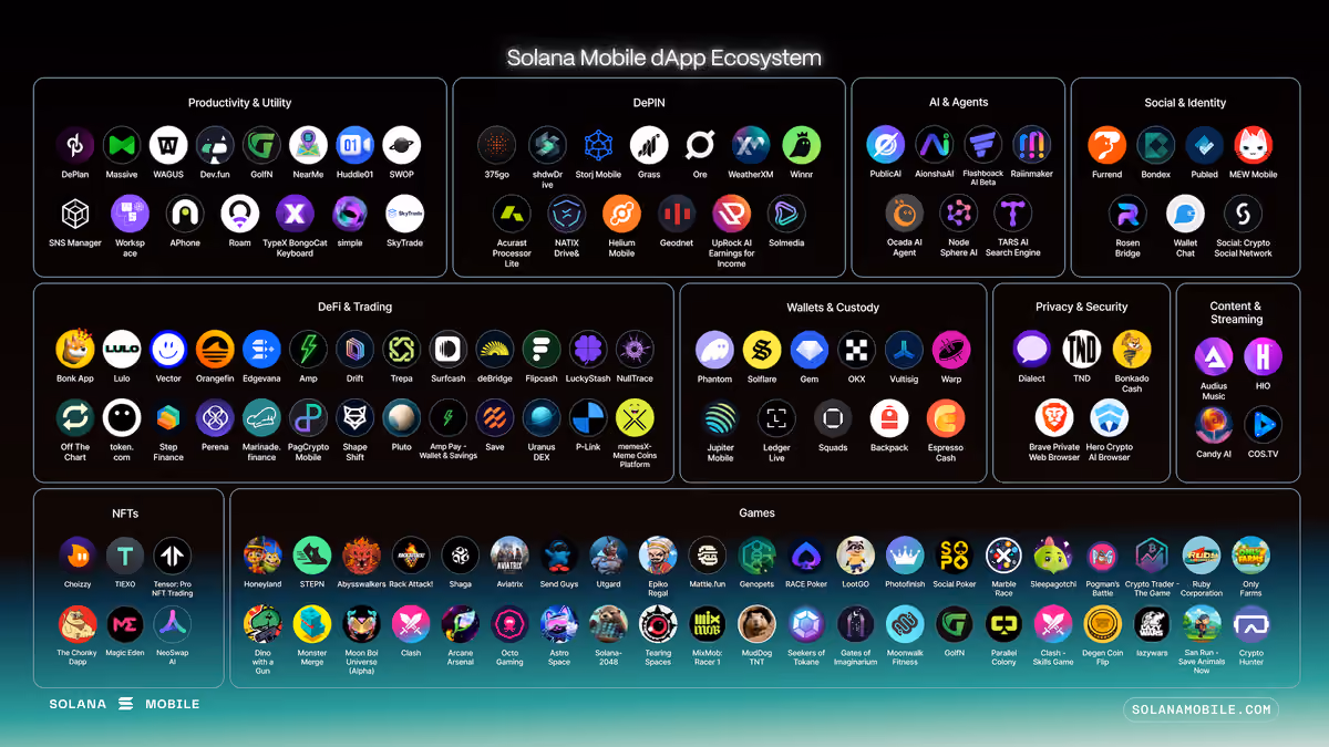 seeker apps
