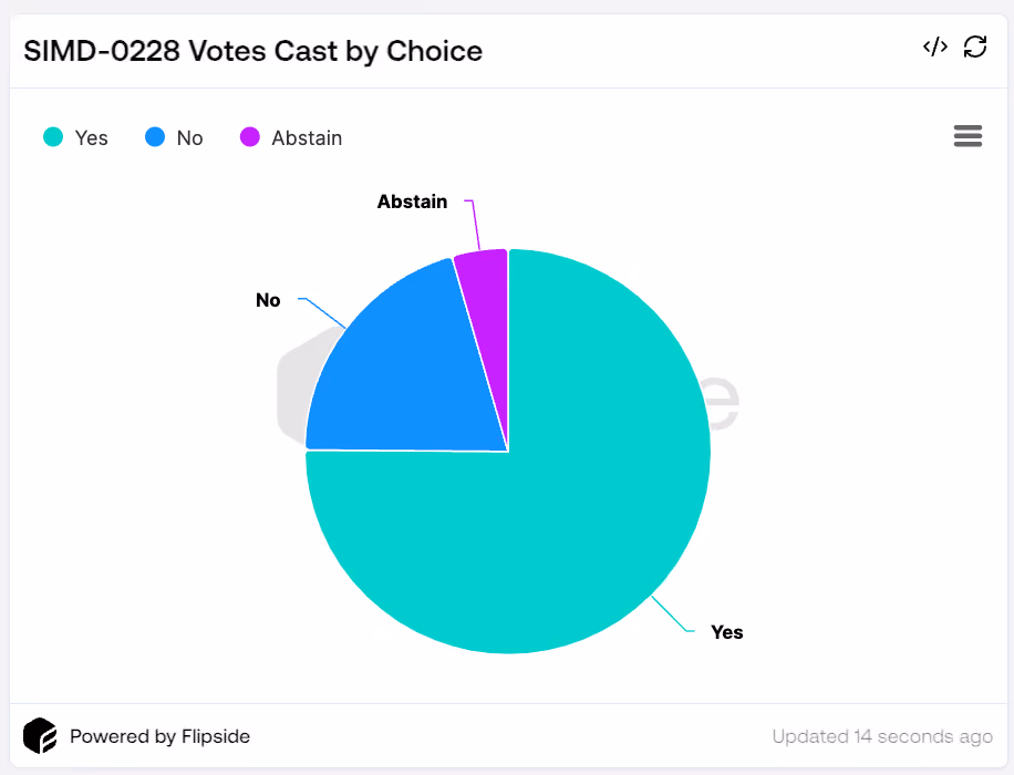 simd votes