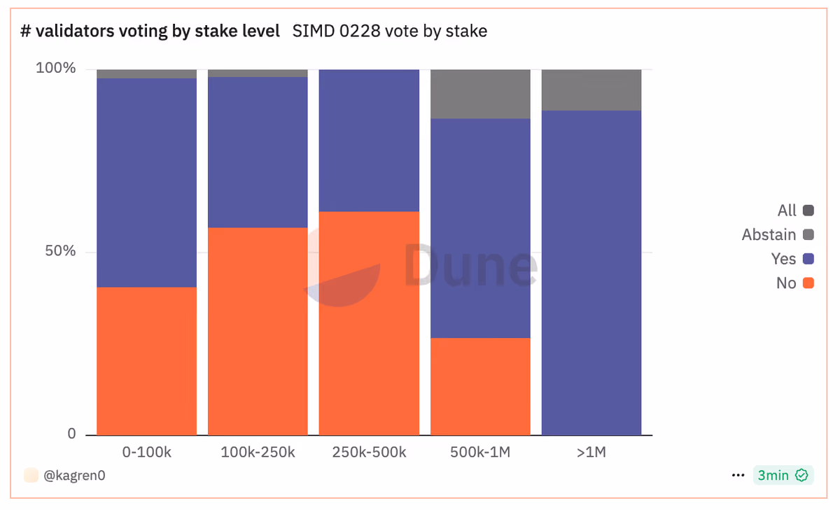 voting behavior