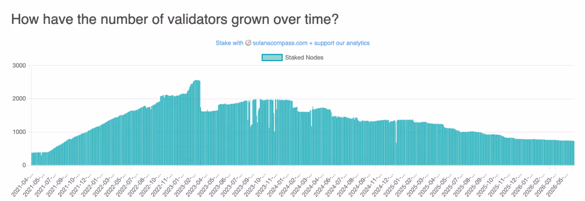 validators