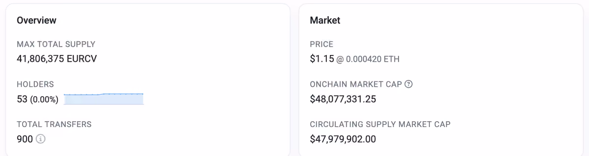 EURCV