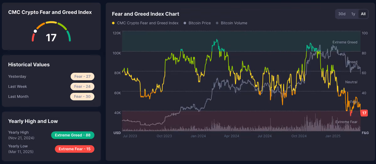 fear and greed
