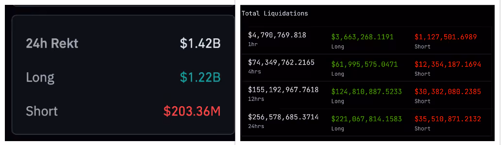 Liquidations