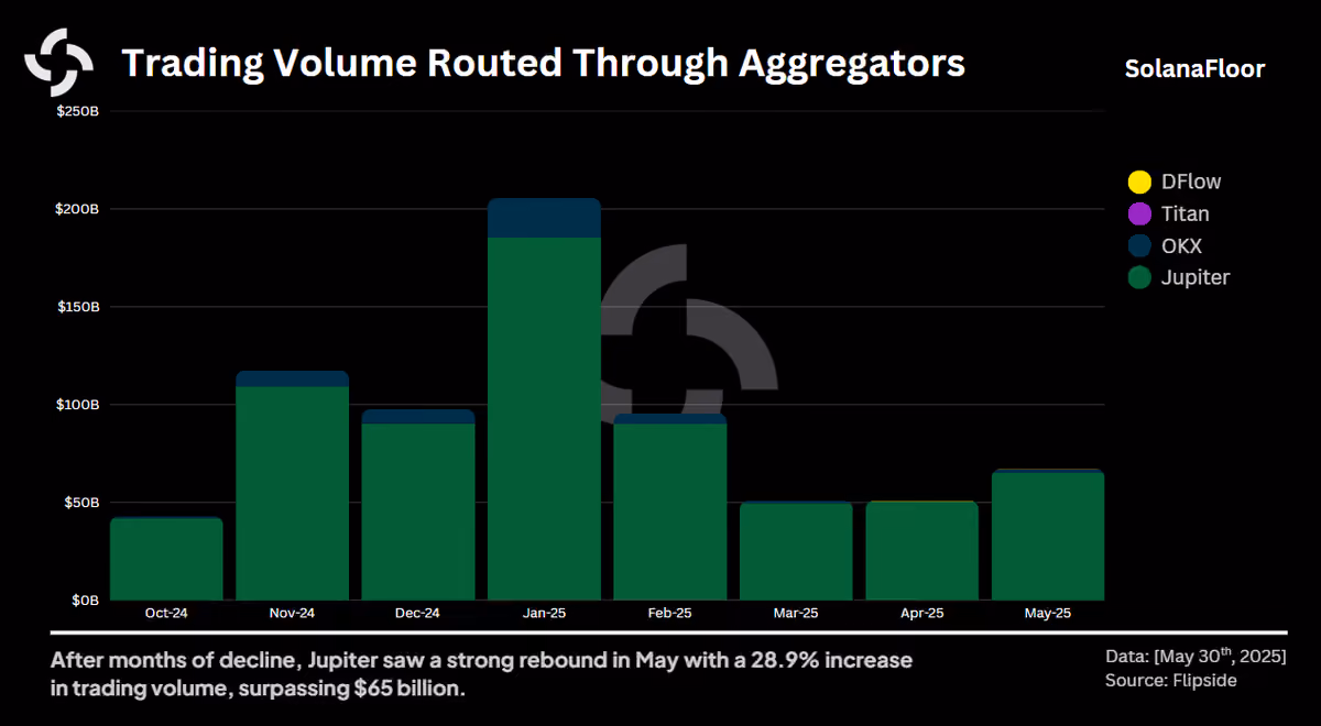 Aggregator by Platform