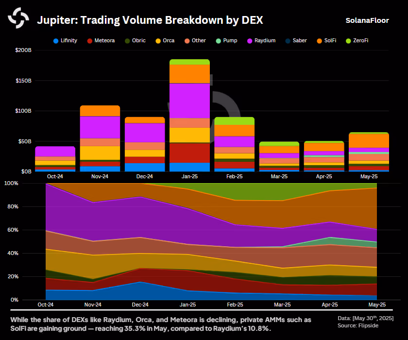 Jupiter Dist by Dex Overtime