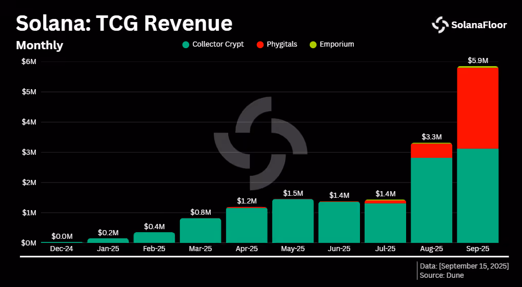 Solana Tcg Revenue