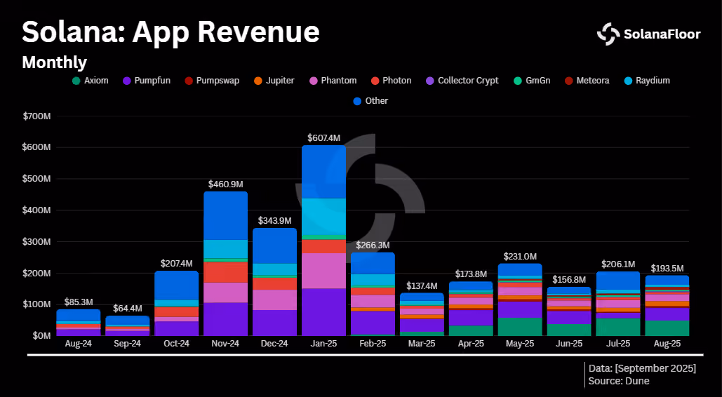 Solana App Revenue