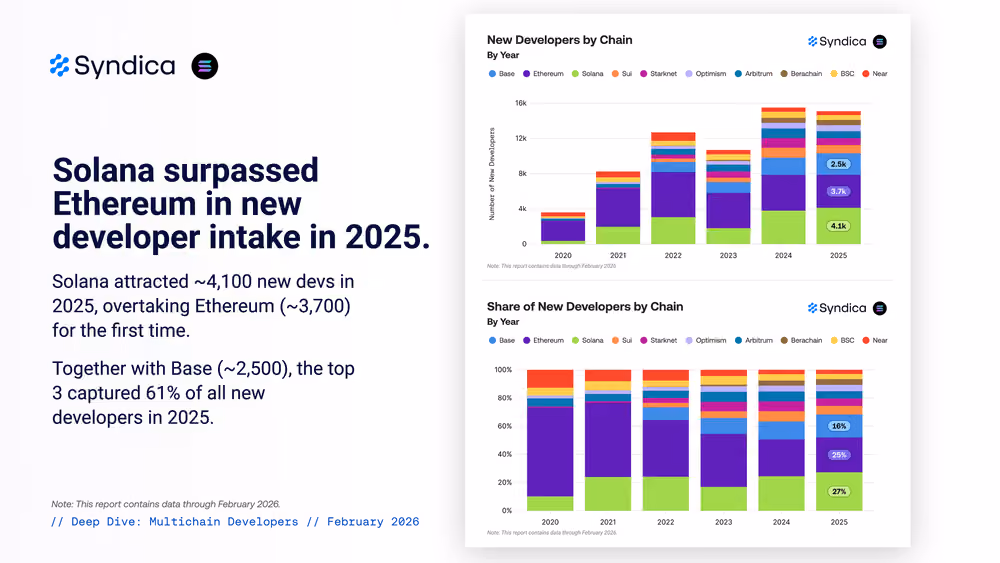 Deep Dive Multichain Developers February 2026 007