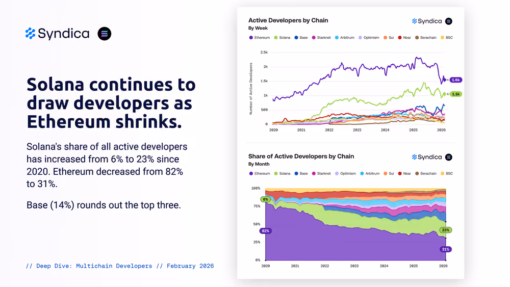 Deep Dive Multichain Developers February 2026 004