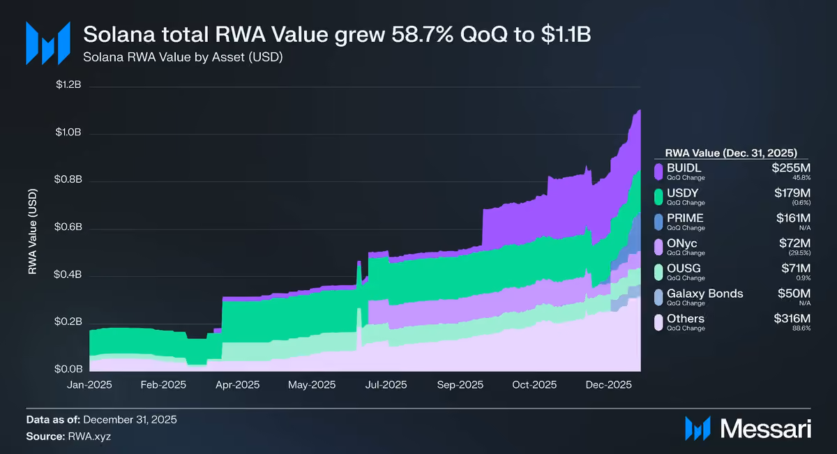 QOQ