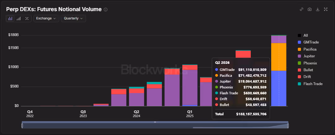Perp Dex Volume