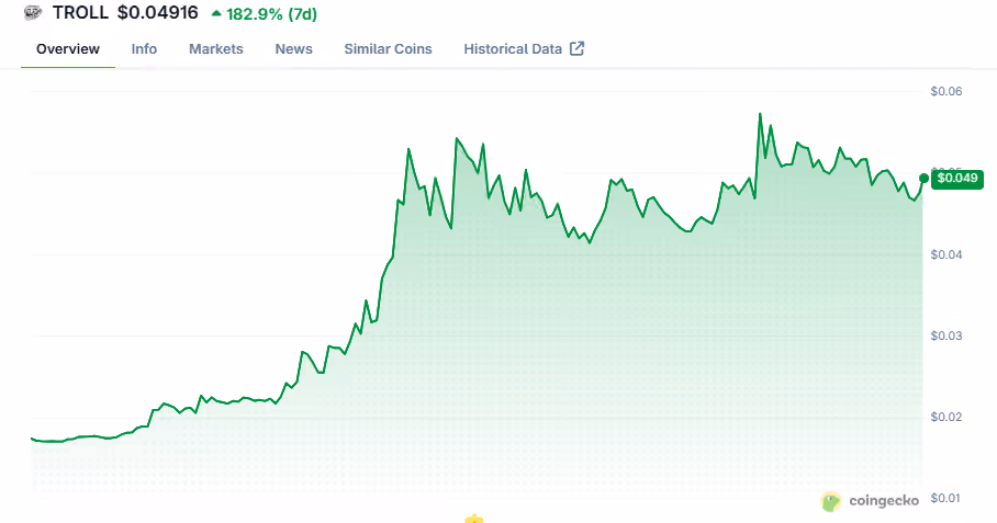 $troll