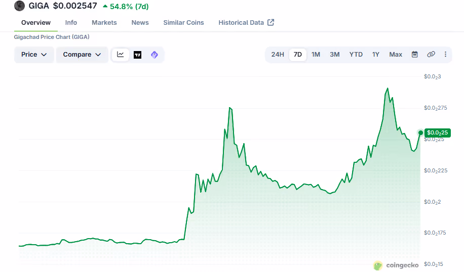 $giga